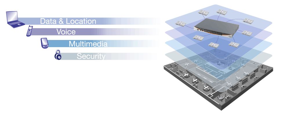 Diagram of Extricom four-Channel-Blanket architecture